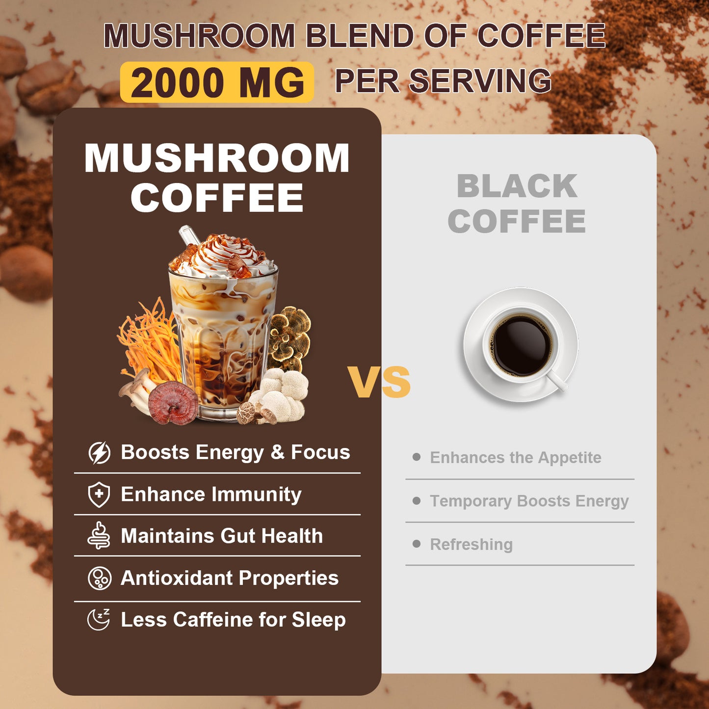 Bunkell 6 Mushroom Coffee Blend – Lion’s Mane & Reishi | 30 Servings