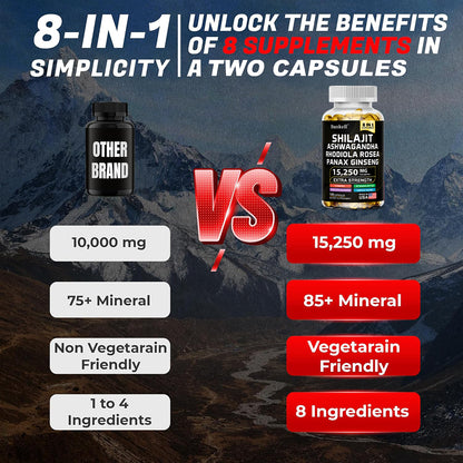 Bunkell® Shilajit Ashwagandha Complex – 15,250mg 8-in-1 Herbal Blend with Rhodiola, Panax Ginseng & Ginkgo Biloba | 30 / 60 / 120 Capsules