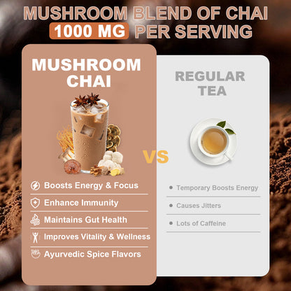 Bunkell Chai Mushroom Blend | 20 Servings